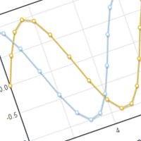 Visualizing Data With Flot