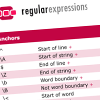 Regular Expression Cheat Sheets