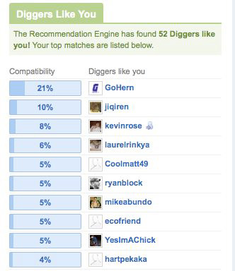 Parte de la web de digg que muestra las recomendaciones que has hecho a tus amigos