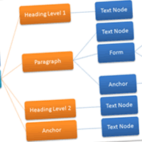 Javascript and the dom