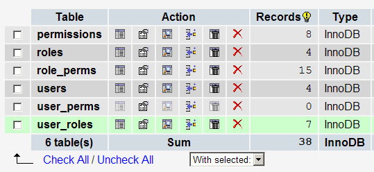 Database tables