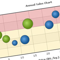 How to Create a Bubble Chart in Flex
