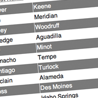 Using jQuery To Manipulate and Filter Data