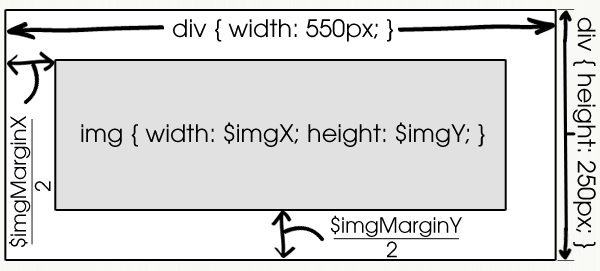 Diagram of Padding / Element Measurements