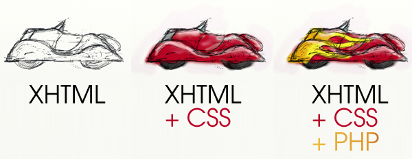 Supercharging XHTML/CSS