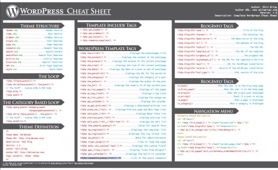 WordPress Cheat Sheet