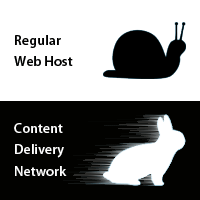 Supercharge Website Performance With AWS S3 and CloudFront