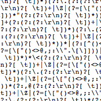 Regular Expressions for Dummies
