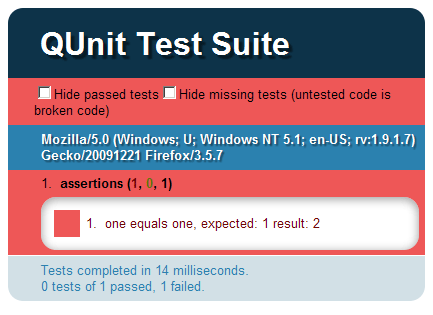 a failed comparison assertion