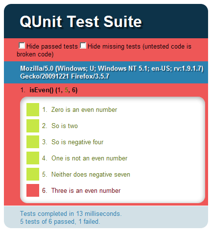 a test contains failed assertion for isEven()