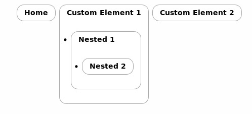 The border extends in a weird shape. Nested items have bullets and look jumbled.